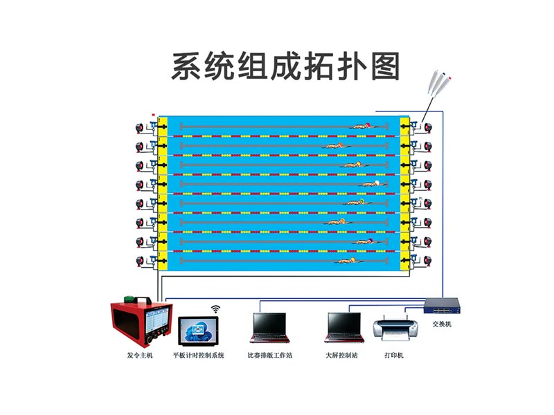 Ӿ�ؼ�ʱ�Ʒֹ���ϵͳ