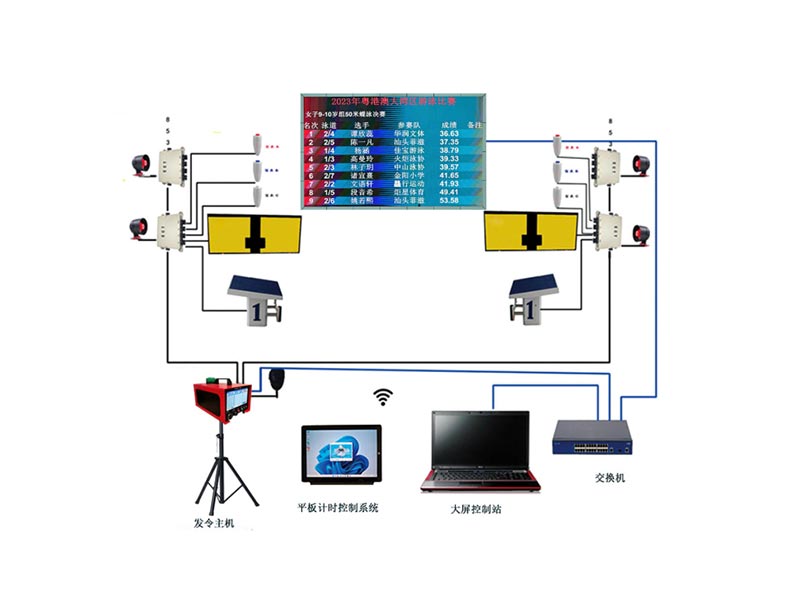 Ӿ�ؼ�ʱ�Ʒֹ���ϵͳ